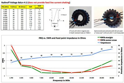 1-ruthroffVoltage.jpg (77.82 KiB) Viewed 32513 times Ruthroff feszültség BALUN