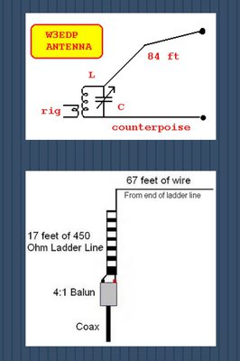 zepp.jpg (53.7 KiB) Viewed 20818 times csak az antenna talpont impedancia illesztes van maskep kivitelezve