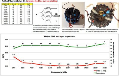 2-ruthroff4to1.jpg (84.63 KiB) Viewed 32513 times Guanella BALUN
