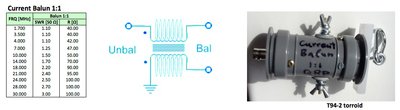 4-sotaMatch-a.jpg (67.29 KiB) Viewed 32513 times Ez egy úgynevezett transmission line 1:1 BALUN. Szintén fojtja a koax köpenyáramokat.