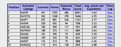 a.jpg (168.34 KiB) Viewed 22376 times En meg kismiska vagyok a 18 hegy azaz inkabb dombocskammal.