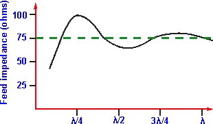 dipole.jpg
