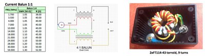 1 a 4-hez Guanella BALUN