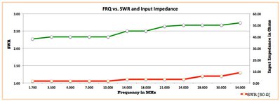 5-qth-c.jpg (67.23 KiB) Viewed 32510 times És a mérés eredmények