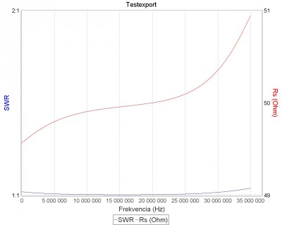 VNA Test 1:1 Air Cored Balun 3.5-30MHz