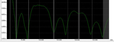 10-swrNew.jpg (138.46 KiB) Viewed 346434 times Vegul is az SWR egesz elfogadhato lett. 80/20/10m nem igenyel tunert, 60/40/17/12/6 kis tuner rasegitessel szepen megy. A 30 es a 15m-es sav is kihangolhato tunerrel, de ott magasabb SWR-rol kell indulnia, es valoszinu nem a legjobb hatasfokkal mukodik az antenna.