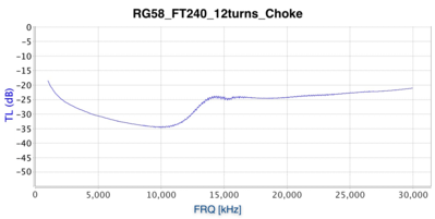 rg58_ft240_12turn_choke.png